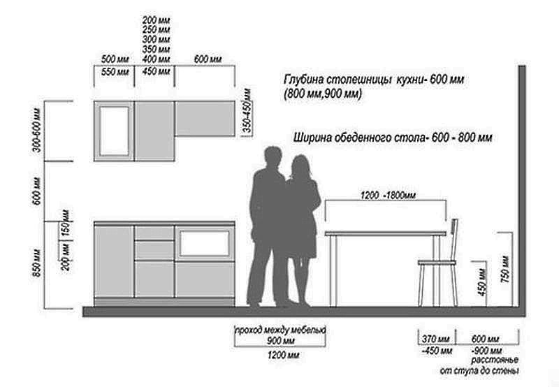 Основные размеры элементов набора мебели