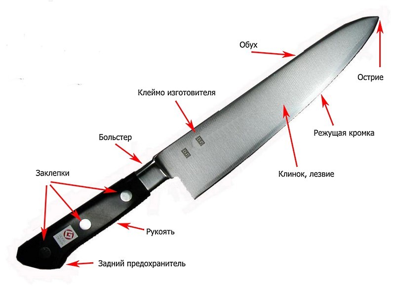 Части кухонного ножа