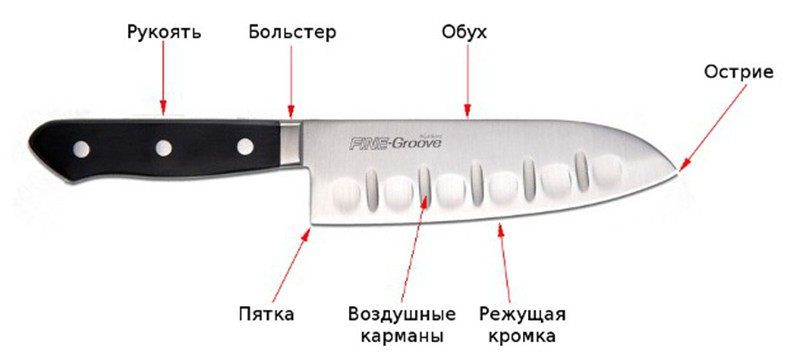 Схема кухонного ножа